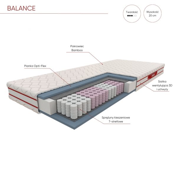 Materac. Kieszeniowy 7-strefowy. SOFTIMI BALANCE 120x200