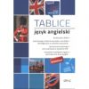 Tablice: język angielski (+ rozmówki)