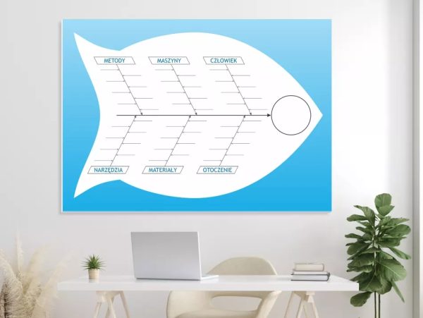 Lean diagram ishikawy 023 tablica suchościeralna