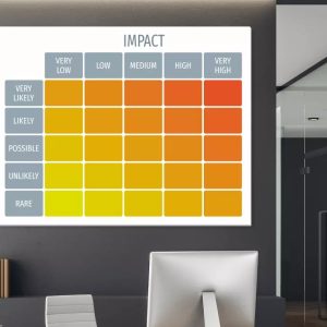 Tablica suchościeralna impact matrix lean 102