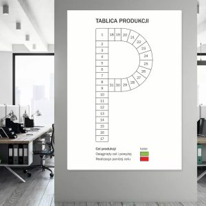 Tablica suchościeralna cele produkcji lean 088