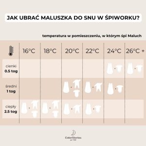 Śpiworek 2.5 Tog dla niemowlaka 0-6 mies. Dreamland