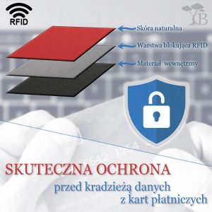 Damski Portfel czerwony