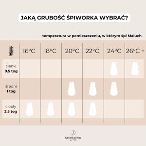 Śpiworek 1.0 Tog dla niemowlaka 0-6 mies. Birdsong