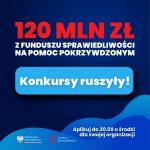 120 mln zł na pomoc pokrzywdzonym — rusza konkurs dla organizacji pozarządowych