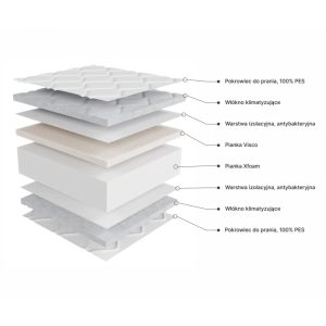 Materac piankowy Profilex 140x200 cm z pokrowcem, 13 cm, H3/H4, pianka Visco i Xfoam