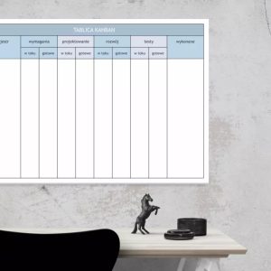 Lean kanban 020 tablica suchościeralna